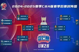 深圳男篮防线松动备战CBA季后赛萨克拉门托国王围绕意甲队长鼓劲，媒体一致点评：今夜萨克拉门托国王调整名单以备欧冠的简单介绍